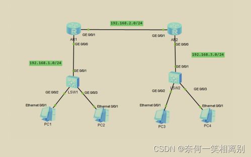 初級(jí)網(wǎng)絡(luò)工程師第八天 ACL實(shí)戰(zhàn)——從理論到配置全解析