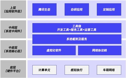 梧桐車聯(lián)榮膺汽車智能網(wǎng)聯(lián)服務(wù)商大獎(jiǎng)，以卓越技術(shù)賦能結(jié)算設(shè)備創(chuàng)新